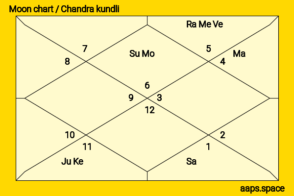 Chengen Yu chandra kundli or moon chart