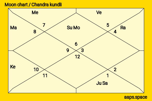 Karen Otomo chandra kundli or moon chart