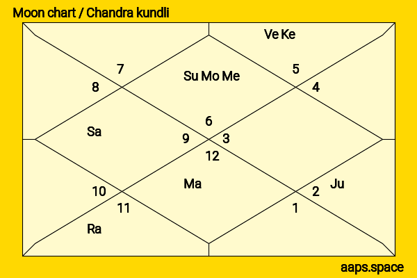 Amanda Serrano chandra kundli or moon chart