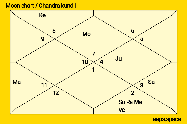 Breanna Yde chandra kundli or moon chart