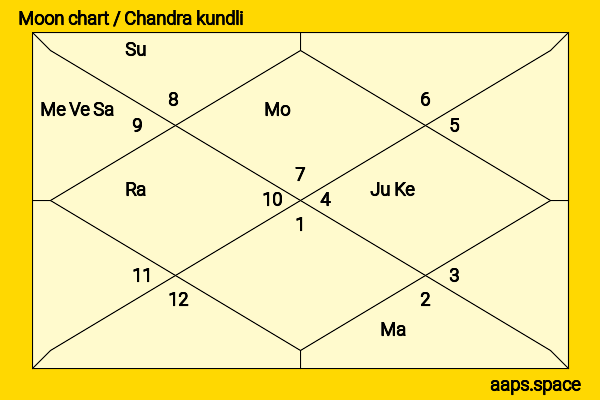 Alexa Demie chandra kundli or moon chart