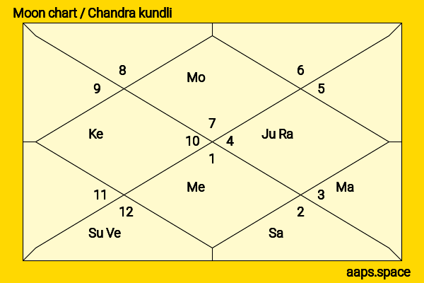 Prem Kumar Dhumal chandra kundli or moon chart