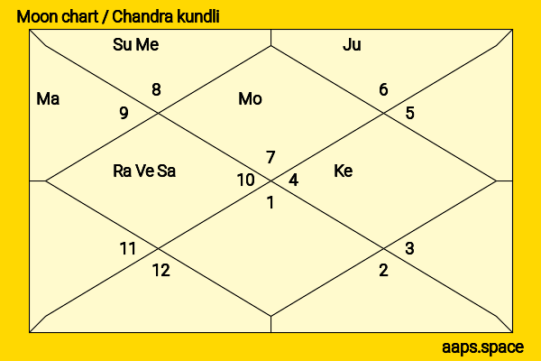 Tim Conway chandra kundli or moon chart