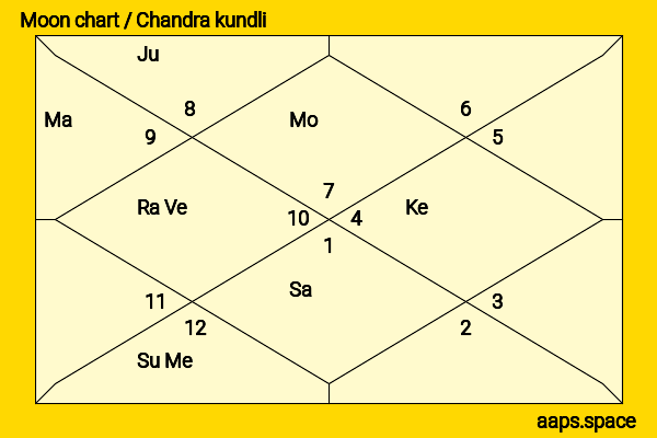 Cassandra Thorburn chandra kundli or moon chart