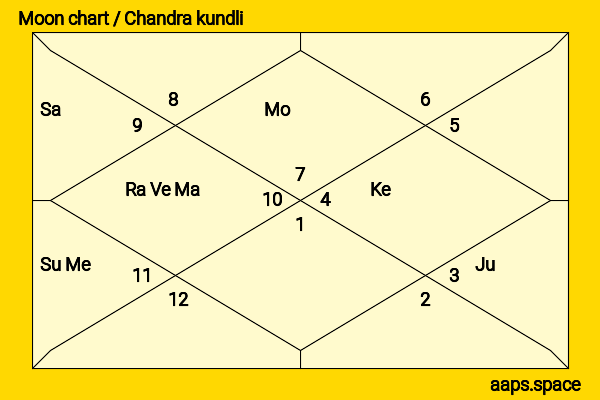 Tulsi Kumar chandra kundli or moon chart
