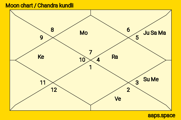 Melissa Rauch chandra kundli or moon chart