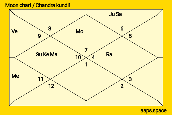 Elijah Wood chandra kundli or moon chart