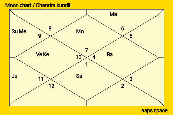 Hina Matsuoka chandra kundli or moon chart
