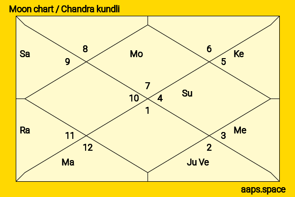 Lisa Tomaschewsky chandra kundli or moon chart