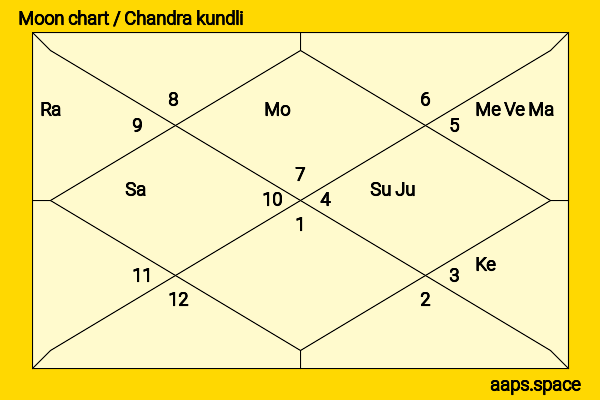 Young Thug chandra kundli or moon chart