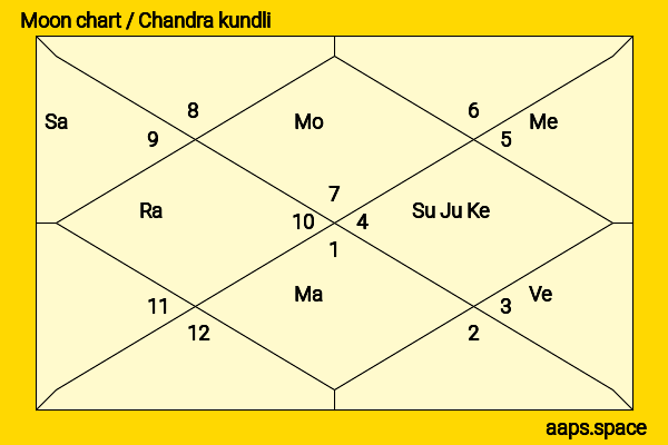 Aakanksha Singh chandra kundli or moon chart