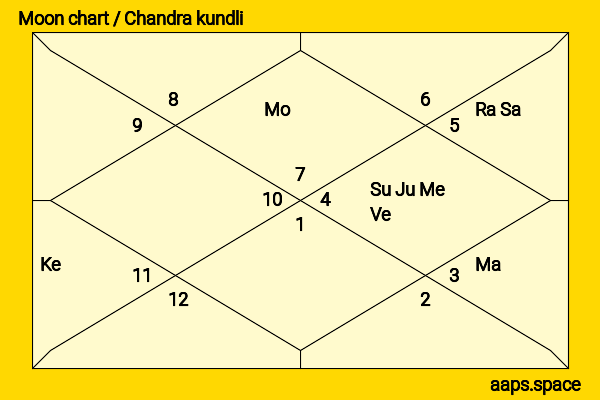 Honeysuckle Weeks chandra kundli or moon chart