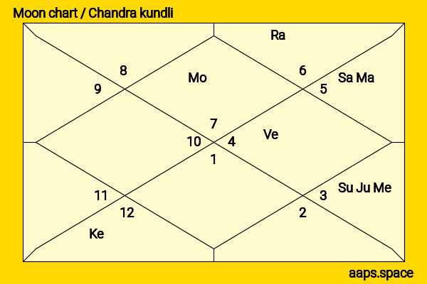 Kumiko Aso chandra kundli or moon chart