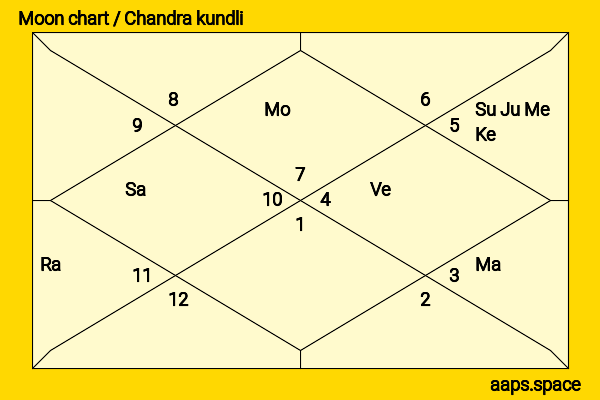 Carol Lawrence chandra kundli or moon chart