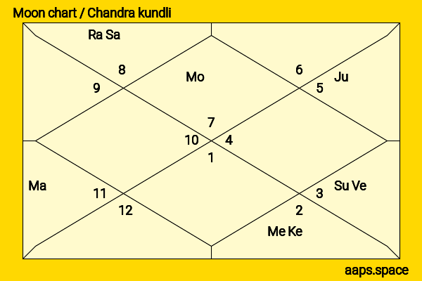 Kelly Curtis chandra kundli or moon chart