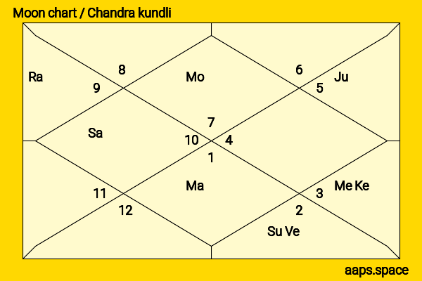 Allie DiMeco chandra kundli or moon chart