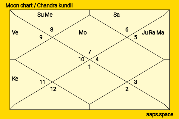 Adam Brody chandra kundli or moon chart