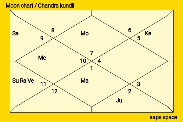 Payal Dev chandra kundli or moon chart
