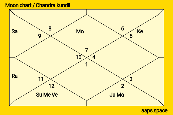 Aly Michalka chandra kundli or moon chart