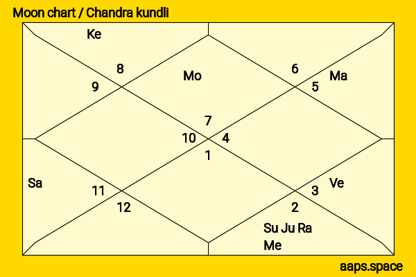 Elizabeth Hurley chandra kundli or moon chart
