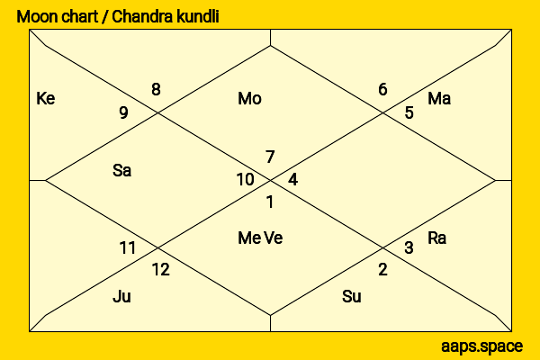 Toshiaki Karasawa chandra kundli or moon chart