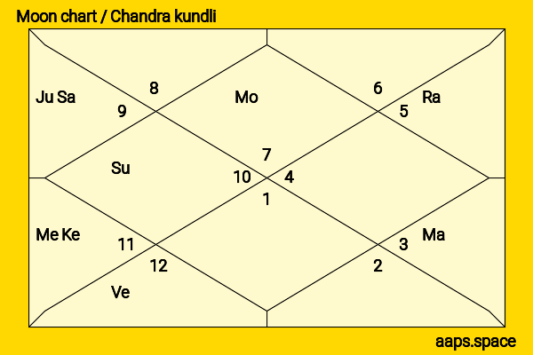 Vince Neil chandra kundli or moon chart