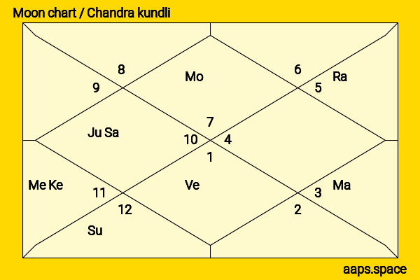 Eddie Murphy chandra kundli or moon chart
