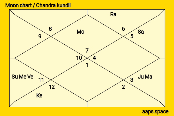 Torrei Hart chandra kundli or moon chart