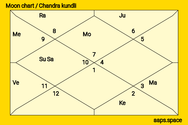 Paulina Vega chandra kundli or moon chart