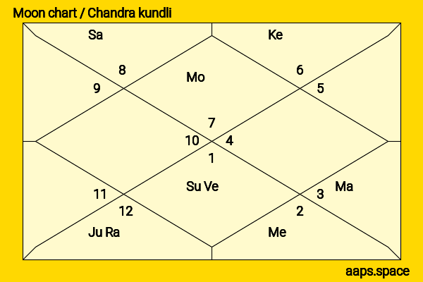 Mei Kurokawa chandra kundli or moon chart