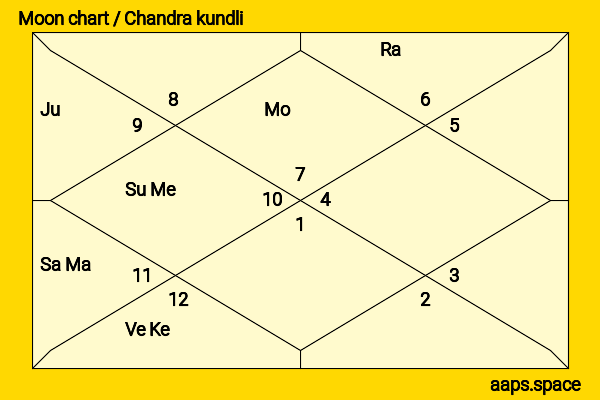 Yuria Kizaki chandra kundli or moon chart