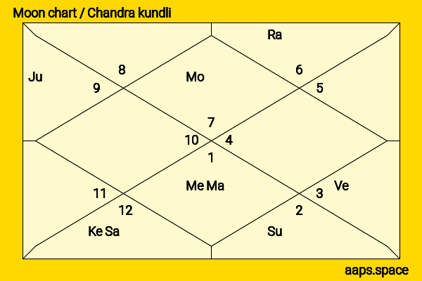 Kaho Takada chandra kundli or moon chart