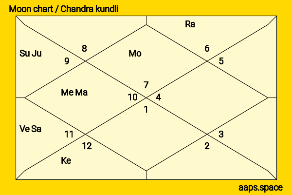 Ahan Shetty chandra kundli or moon chart