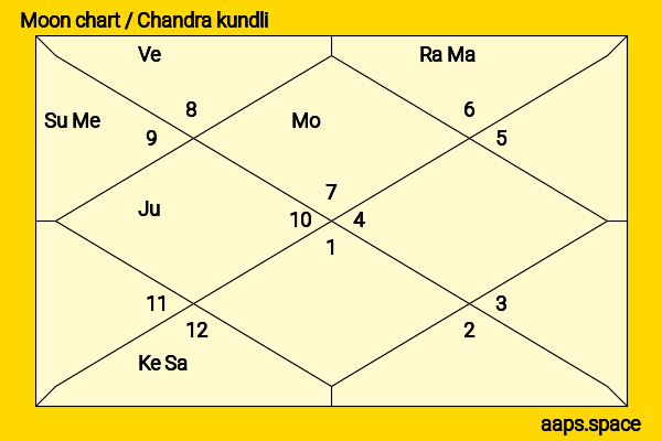 Leah Dou chandra kundli or moon chart