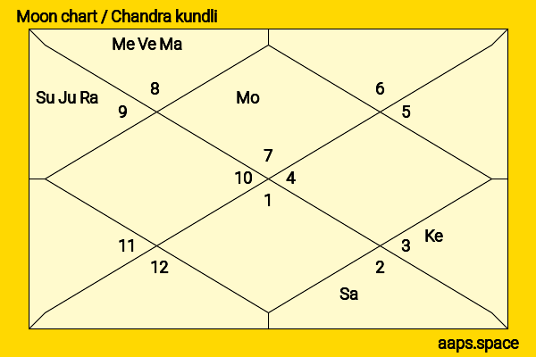 Barry Atsma chandra kundli or moon chart