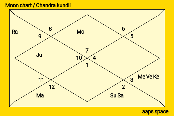 Phoebe Huang chandra kundli or moon chart