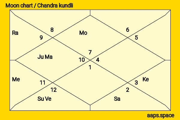 Beverley Knight chandra kundli or moon chart