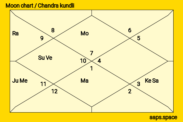 Kenneth Ma chandra kundli or moon chart