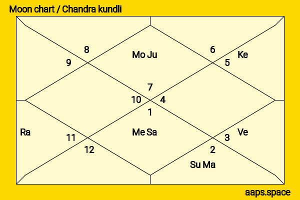 Tina Fey chandra kundli or moon chart