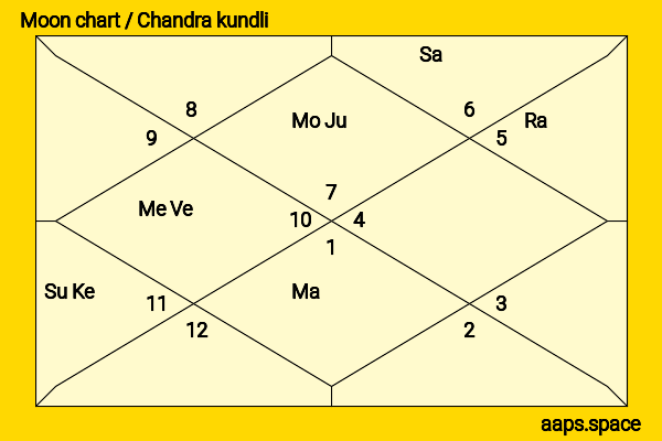 Ed McMahon chandra kundli or moon chart
