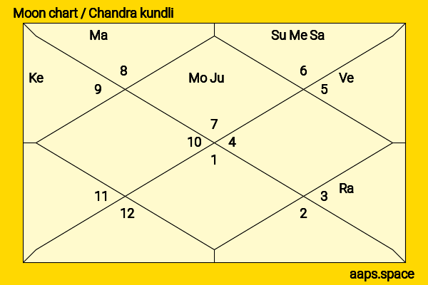 Elise Schaap chandra kundli or moon chart