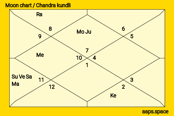 Kofi Siriboe chandra kundli or moon chart