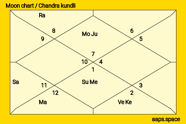 Hirona Yamazaki chandra kundli or moon chart