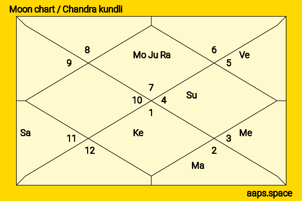 Kali Uchis chandra kundli or moon chart
