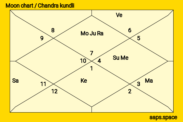 Bex Taylor-Klaus chandra kundli or moon chart