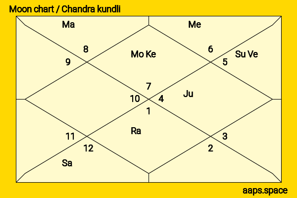 Akshay Kumar chandra kundli or moon chart