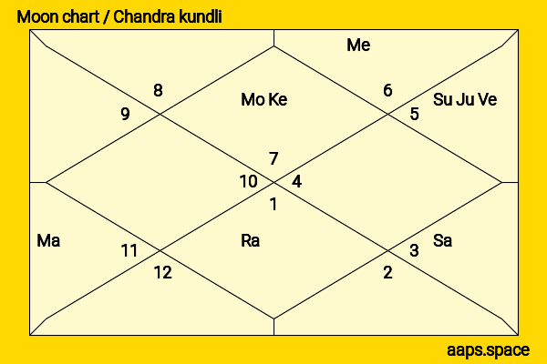 Yujin (An Yu-jin) chandra kundli or moon chart