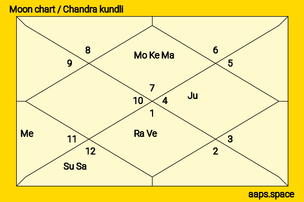 Tracey Needham chandra kundli or moon chart