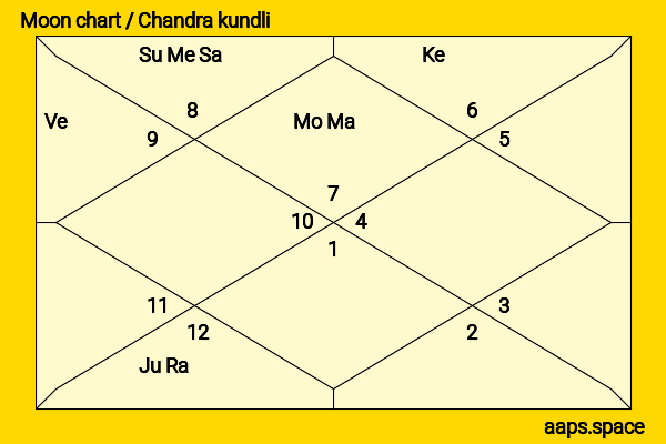 Hallee Hirsh chandra kundli or moon chart