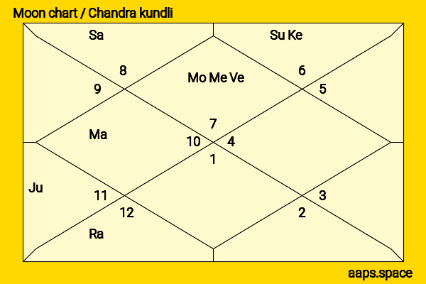 Olivia Thirlby chandra kundli or moon chart